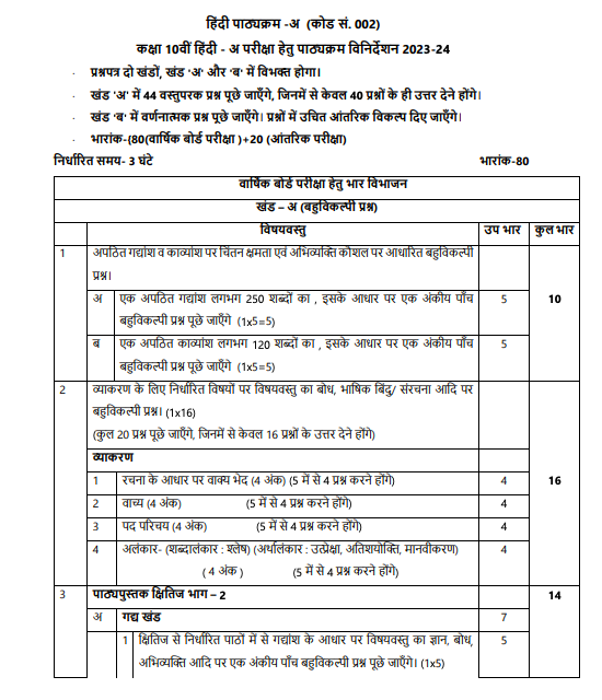 NCERT Syllabus for Class 10 Hindi 2024 Download Hindi A and B